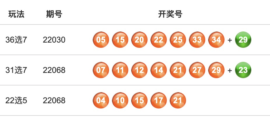 福建体彩36选7的魅力与挑战