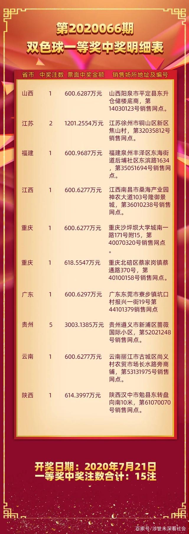 幸运与期待揭秘