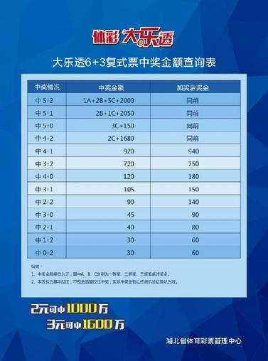 大乐透复式计算器公式解析与应用