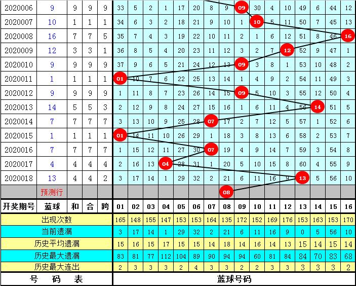 双色球第2020019期开奖号码的奥秘与影响