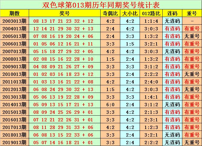 揭秘2020年双色球第34期开奖结果，幸运与梦想的交汇点