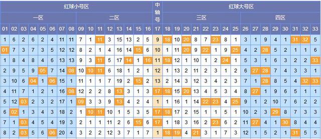 揭秘双色球开奖号码，探寻幸运之门的关键数字组合