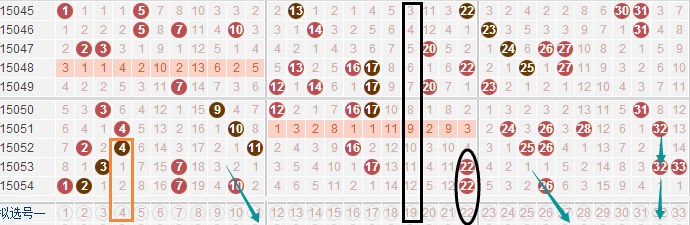 P62近10期开奖结果分析与预测