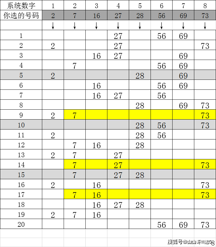 揭秘快乐8公式，准确率高达99%以上