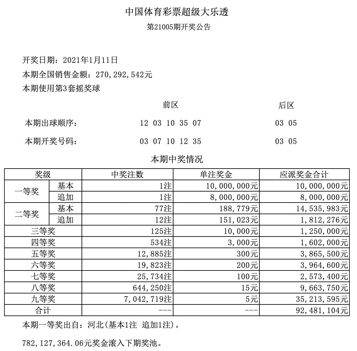 彩票策略探索
