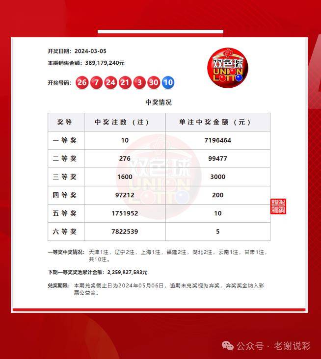 双色球奖池