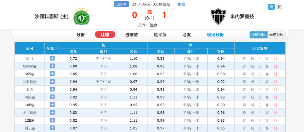 双色球第72期专家预测分析