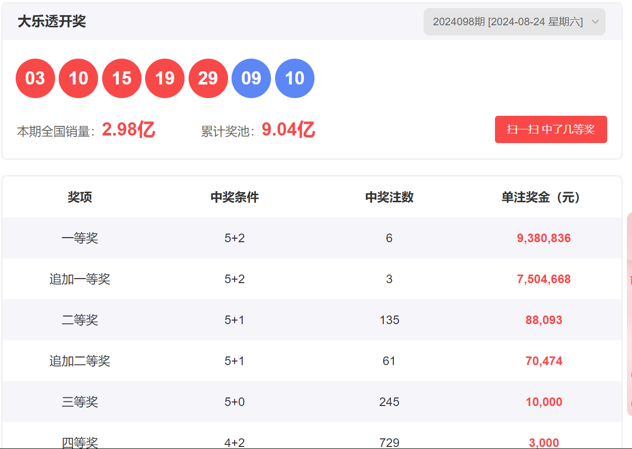 大乐透APP智能预测号码，探索未来彩票的新境界