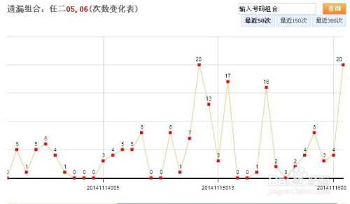 吉林十一选五五码走势图，探索与解读