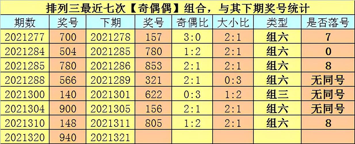 七位数下期预测号码推荐，探索彩票预测的奥秘