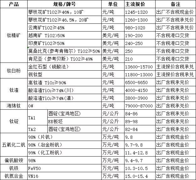 回顾与预测