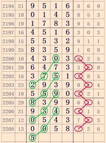 数字彩票新境界探索