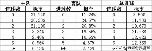 竞猜足彩胜负比分结果，策略与技巧
