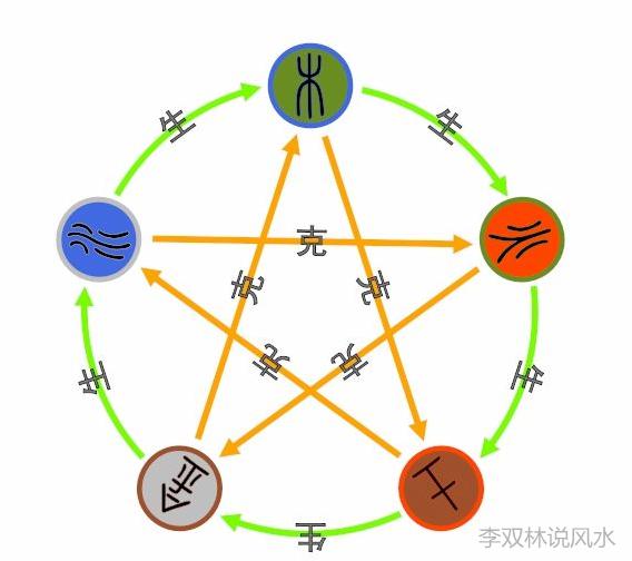 周易预测彩票五行法，揭示彩票背后的神秘力量