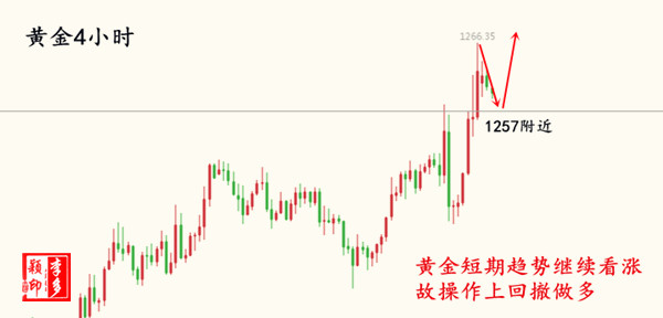 黄金走势最新分析预测，未来趋势与市场洞察