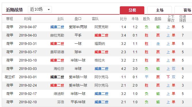 威廉二世对奥斯比分预测的深度解析