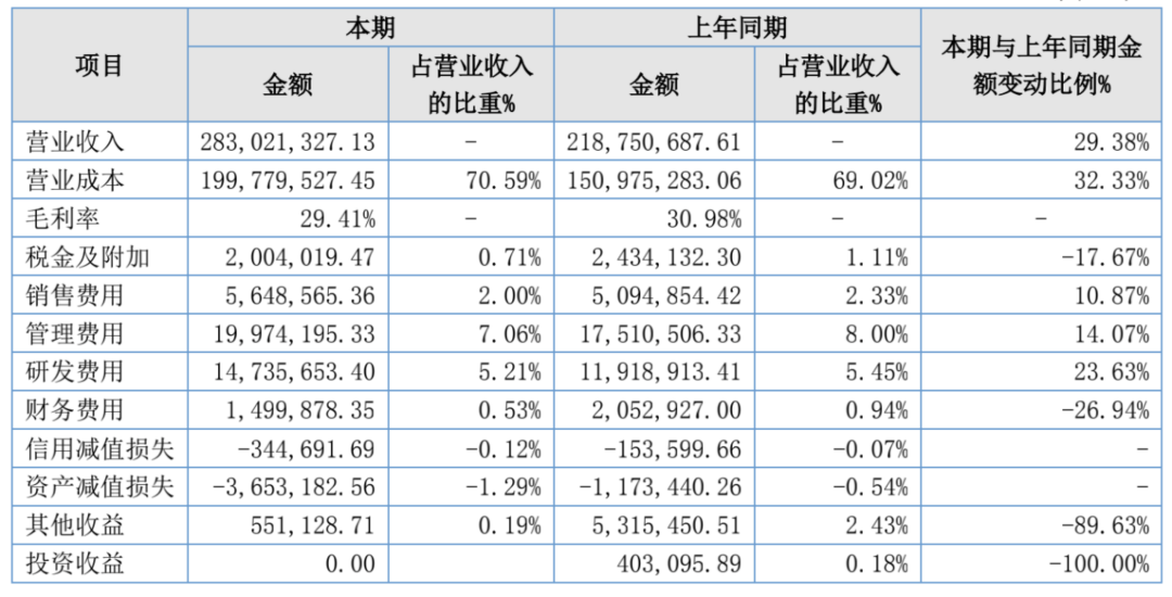 海南私彩包码概率方法探究
