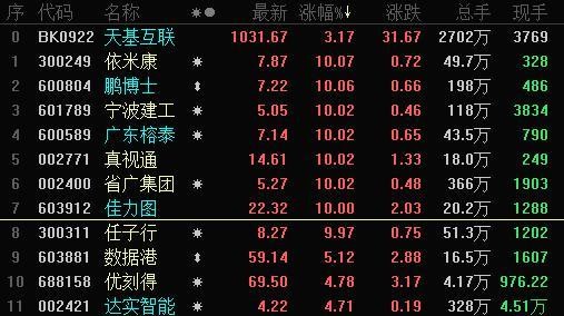 探索三D试机号金码与关注号的奥秘，对应关系解析