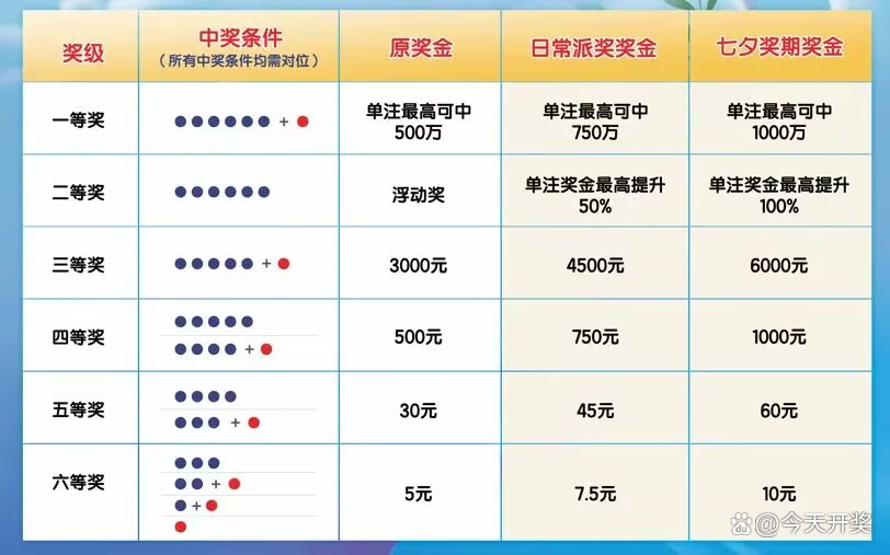 双色球奖金计算器，中国体彩的得力助手