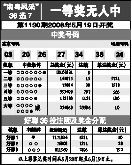 福建36选7走势图
