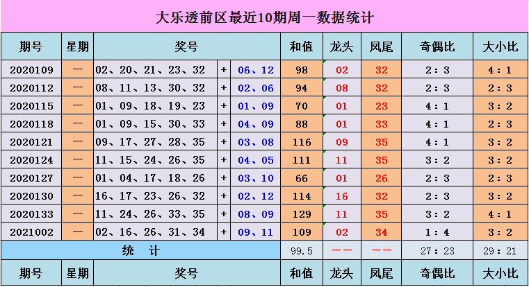 大乐透前区和值走势图，深度解析与预测