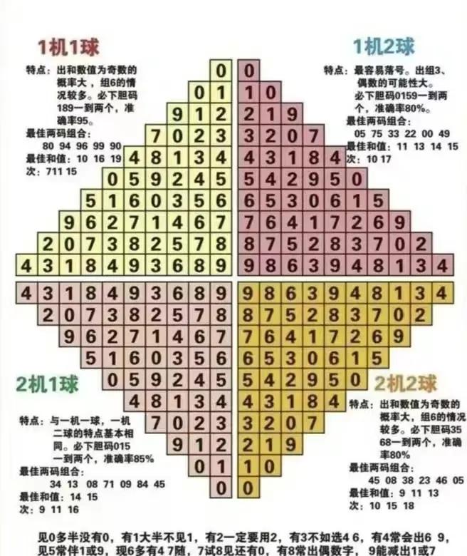 连线图奥秘