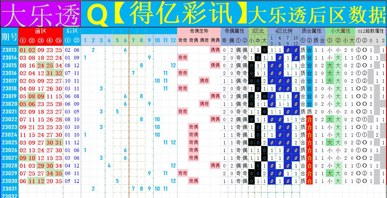关于3D012路遗漏数据统计的研究报告