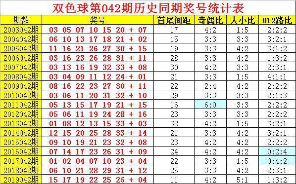 双色球099期历史同期开奖结果汇总及分析