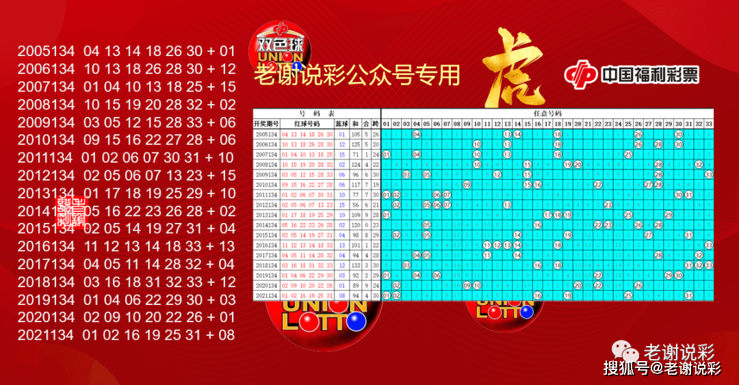 开奖结果分析