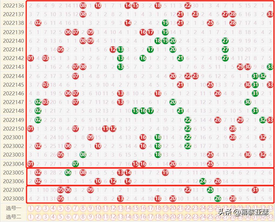 双色球基本走势图