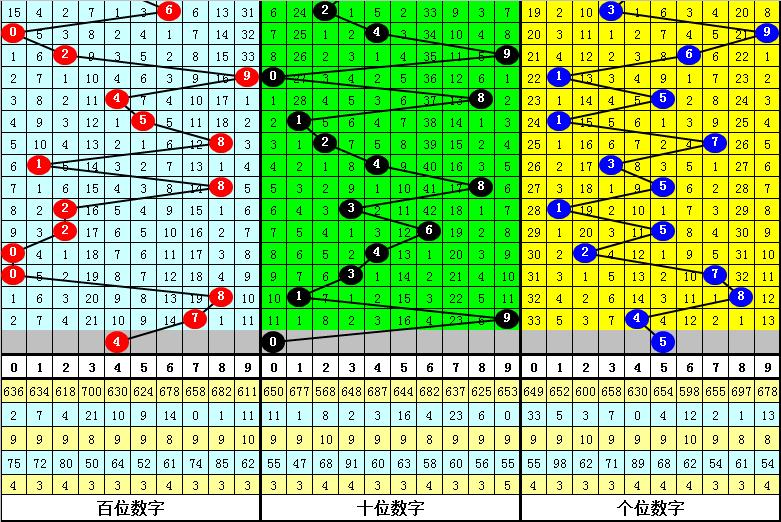 福彩3D跨度振幅深度解读