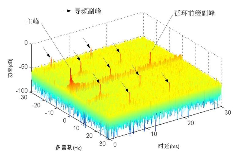 探索3D跨度振幅图，揭示数据的多维魅力