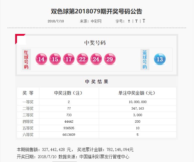 双色球杀号128期，定胆最准确的方法解析