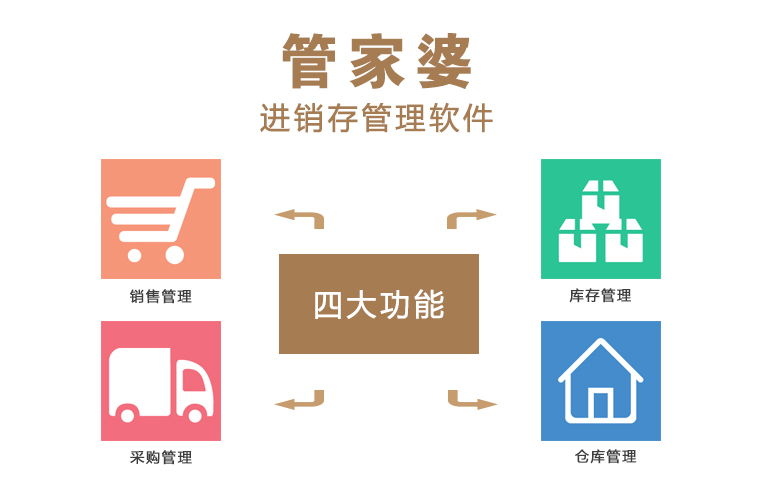 管家婆软件官方下载，一站式解决方案，助力企业高效运营