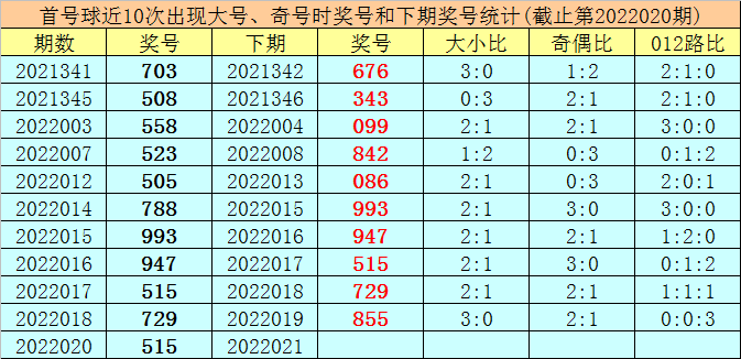 体彩排列五今日号码预测——探索随机性与策略性之间的微妙平衡