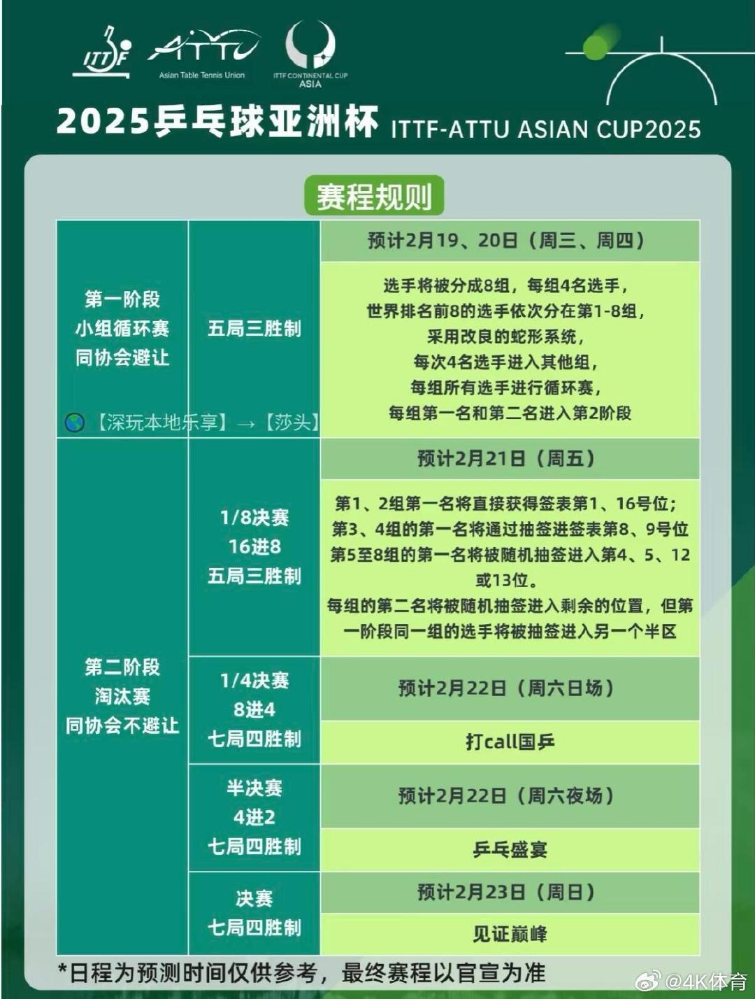 乒乓球亚洲杯参赛资格详解
