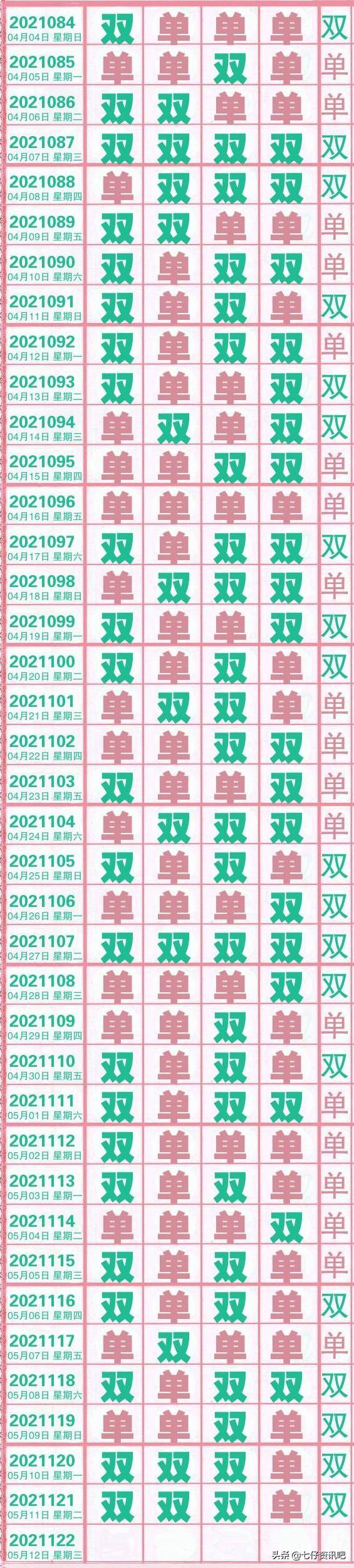 开奖结果走势图分析