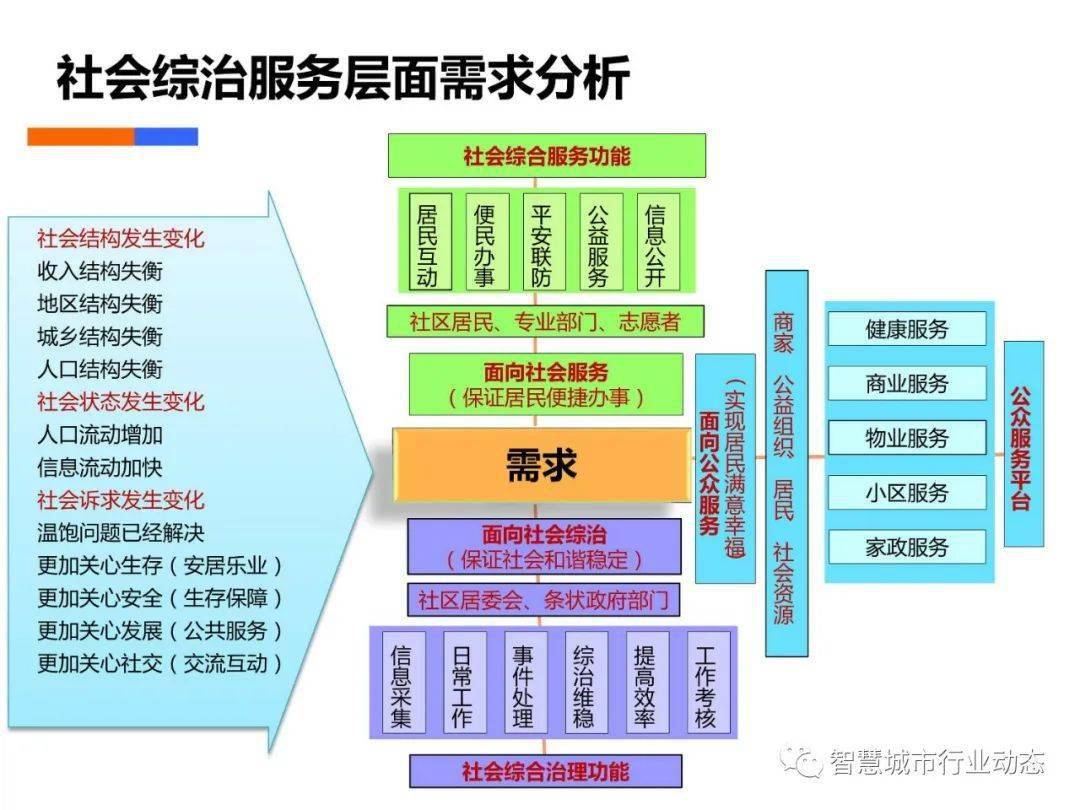 探索与策略