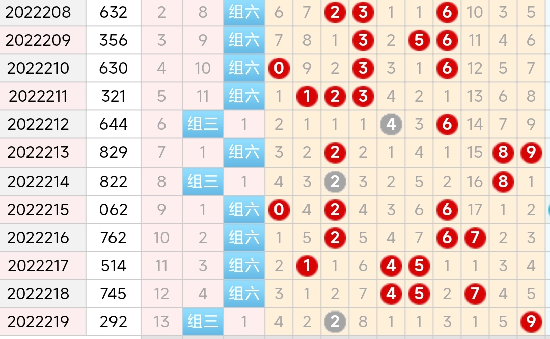 2022年体彩排列三专家推荐及策略分析