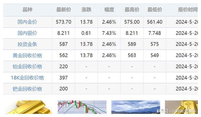 国际金价走势预测，未来趋势及影响因素分析