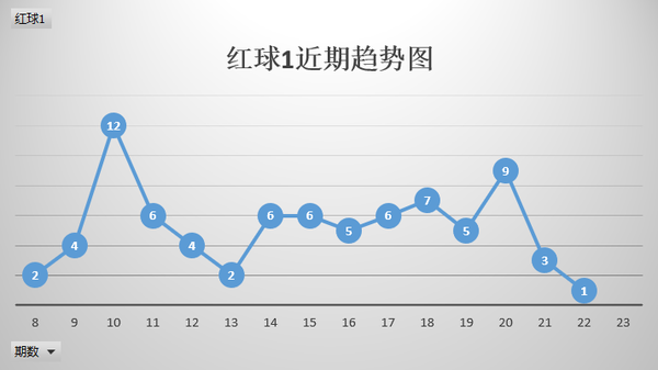 双色球走势图表大全表，探索彩票走势的奥秘