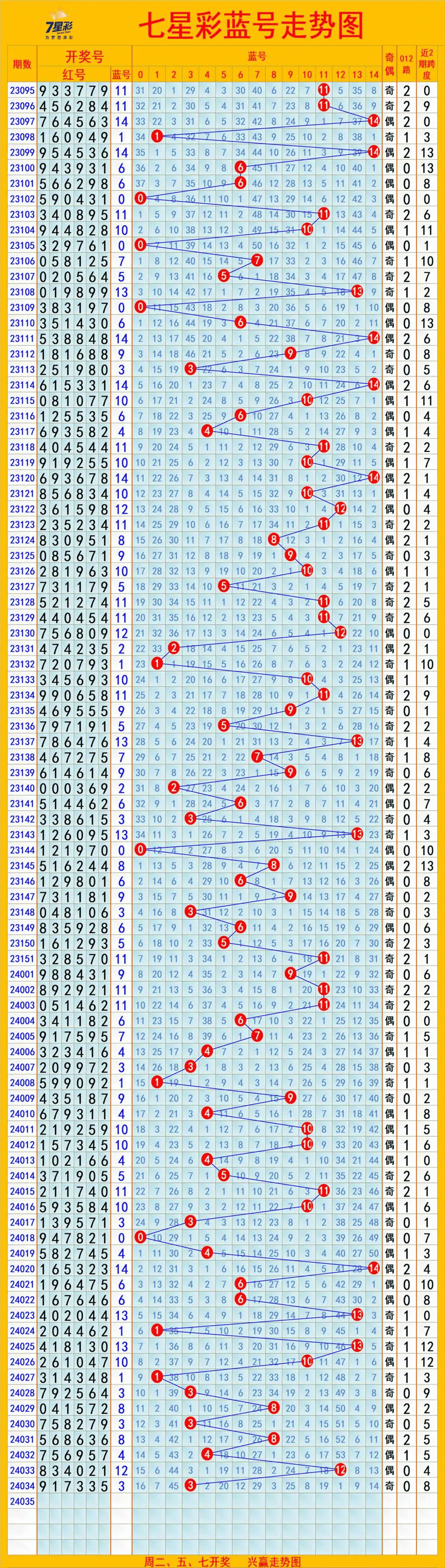 探索31体彩走势图图，预测与策略