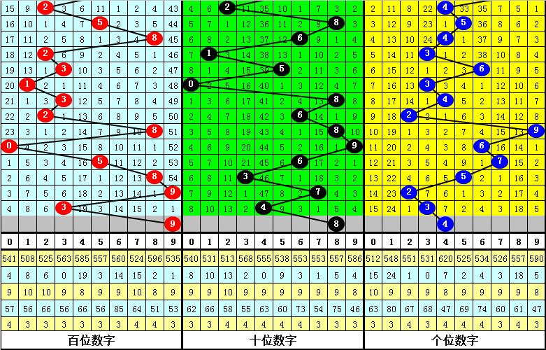 体彩排列三杀号法，策略与技巧解析