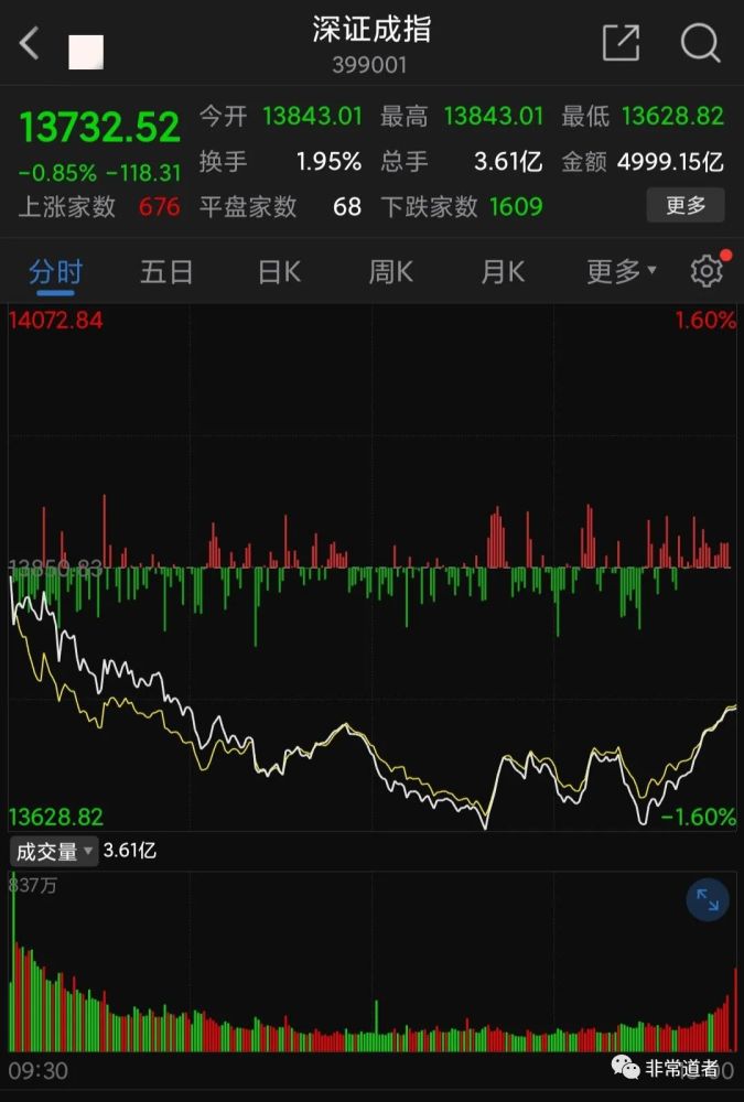 回踩5日均线图解，股市技术分析与策略应对