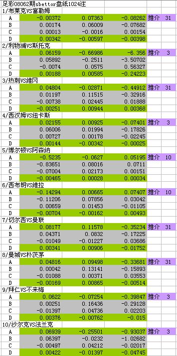 今日足彩推荐预测分析最新