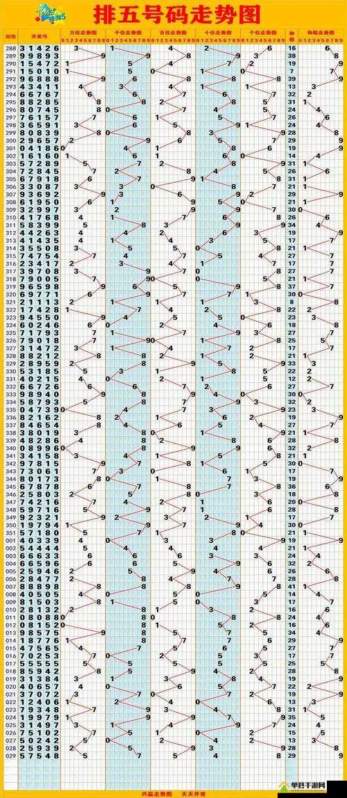 数字背后的秘密