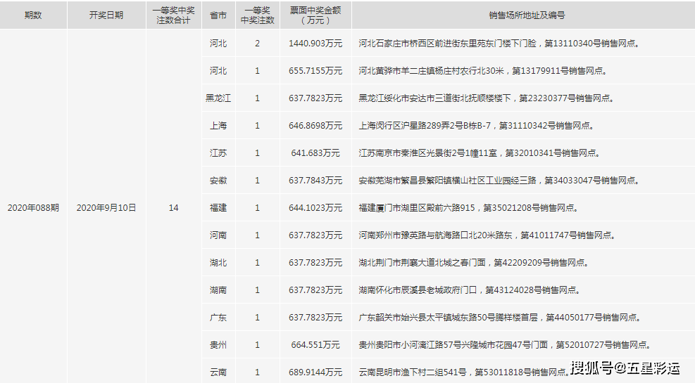双色球杀号定胆预测——彩经网的独特视角