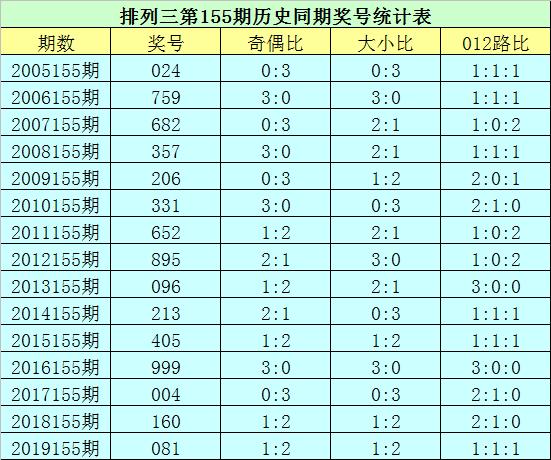 双色球历史同期081期深度解析与回顾