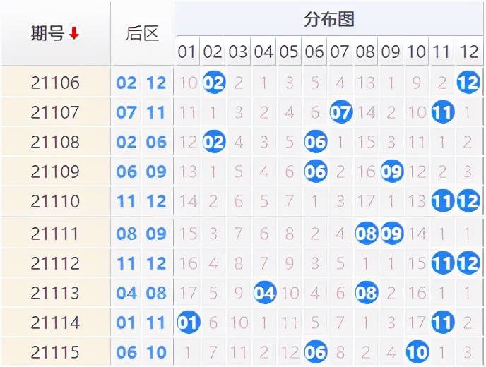 七乐彩开奖号号码的秘密与魅力