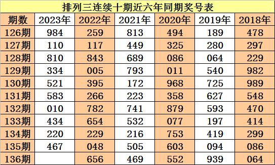彩票科技秘密
